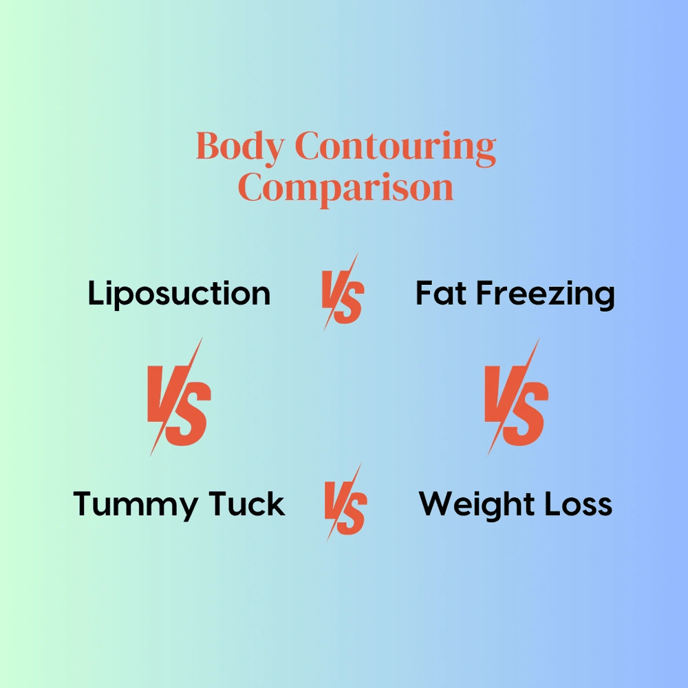 Body contouring comparison chart showing liposuction, fat freezing, tummy tuck, and weight loss treatment options
